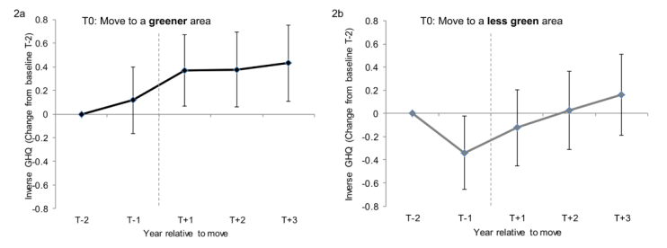Extraído de Alcock et al. (2014)